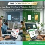 The Conversion Gap: Why Some Websites Sell More With the Same Traffic